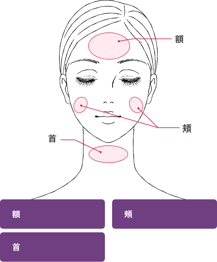 施術部位（額・頬・首）